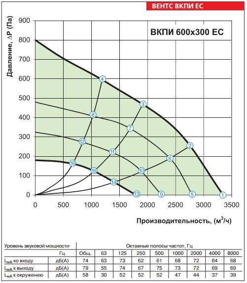 ВКПИ 600х300 ЕС_g
